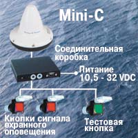 CapsatShip Security Alert TT3000SSA